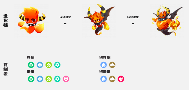洛克王国世界精灵图鉴 What are the spirits in the mobile game of the World of Rock Kingdom?
To correct and improve the translation, it should be:
Rock Kingdom World Spirit Guide: What are the spirits in the Rock Kingdom World mobile game?