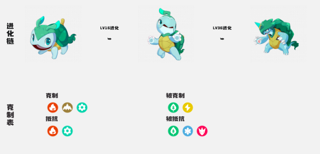 洛克王国世界精灵图鉴 What are the spirits in the mobile game of the World of Rock Kingdom?
To correct and improve the translation, it should be:
Rock Kingdom World Spirit Guide: What are the spirits in the Rock Kingdom World mobile game?
