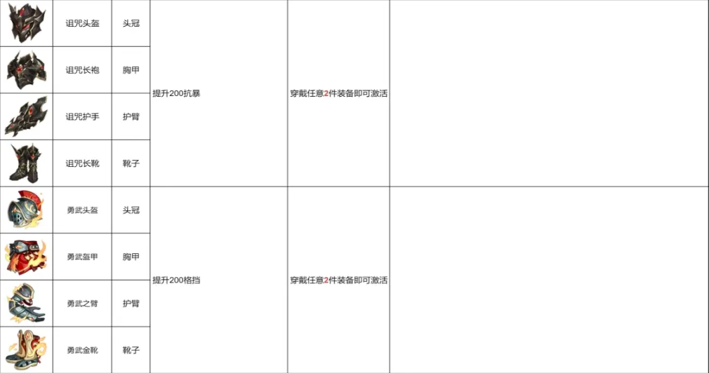 龙魂旅人套装效果大全 龙魂旅人套装信息介绍