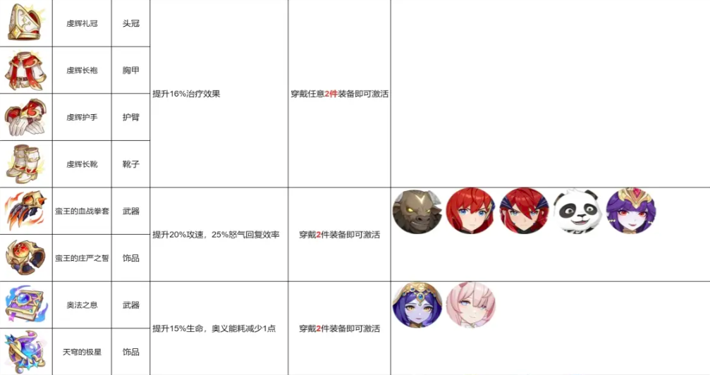 龙魂旅人套装效果大全 龙魂旅人套装信息介绍