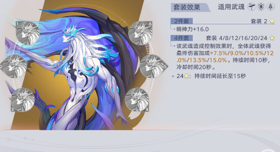 How is the Heavenly Fox in the Soul Hunting World of Douluo Continent? Introduction to the skills of the妖狐魂兽 (Yao Hu Hun Shou, which can be translated as Fox Demon Spirit Beast) in the Soul Hunting World of Douluo Continent.