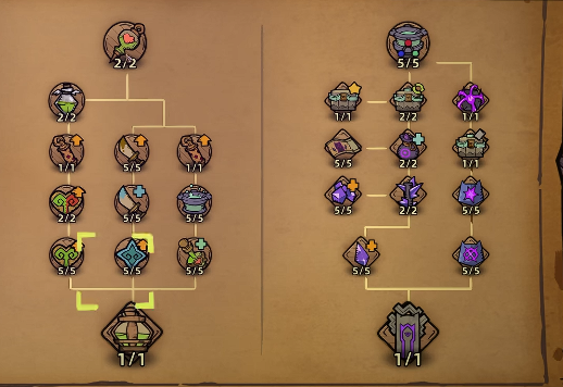How to Upgrade Camp Level in Lost Castle 2: A Guide for Upgrading Camp Level in the Mobile Game Lost Castle 2