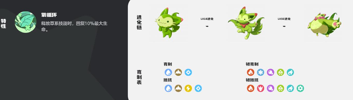How is the Magic Cat in the洛克王国world? Introduction to the Strength of the Magic Cat in the洛克王国World