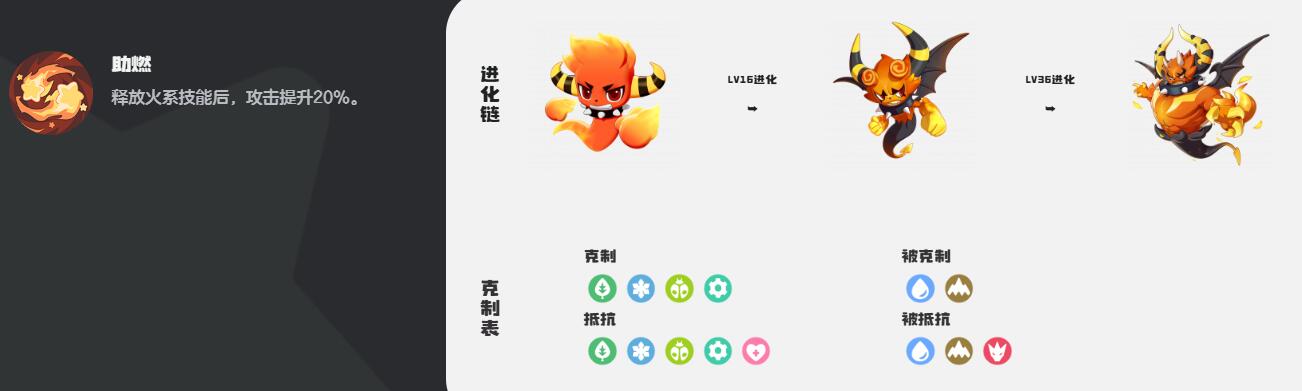 How is the Fire God in the洛克王国世界 (Rock Kingdom World)? Is the Fire God in the Rock Kingdom World worth cultivating?
(Note: The name