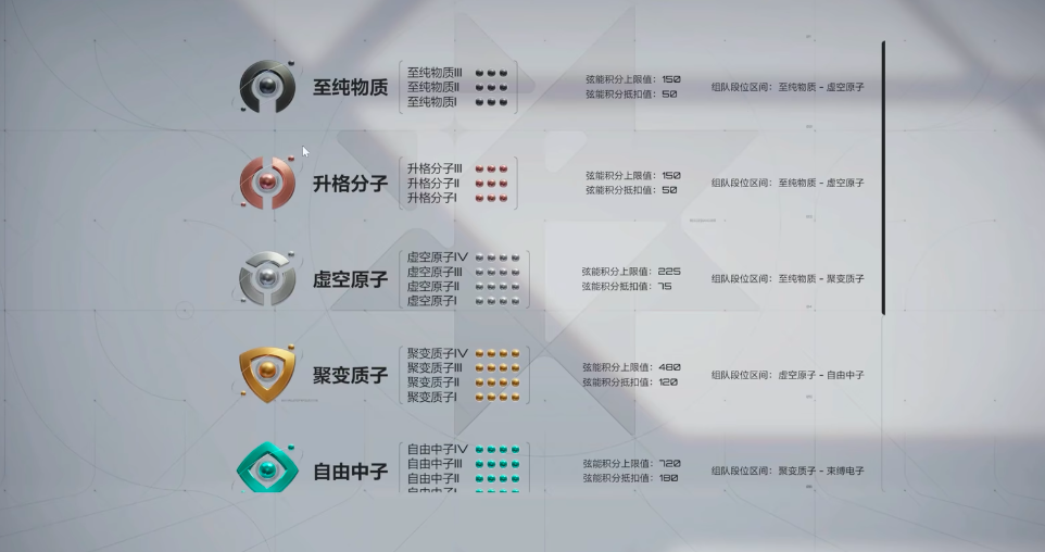 Overview of Calabash Hill Ranks How are the ranks divided in Calabash Hill