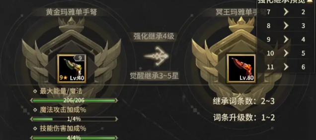 奇迹世界起源80级装备一览 奇迹世界起源80装备信息介绍