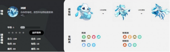 Where to catch Snow Spirit in洛克王国世界雪灵在哪抓 洛克王国世界雪灵获得方式解析

Translation: 
Where to catch Snow Spirit in Rock Kingdom and how to obtain Snow Spirit in Rock Kingdom explained