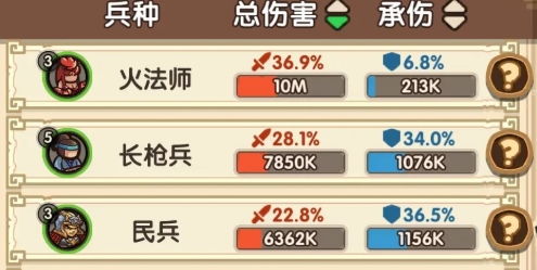 How to Pair Up the Main Character Lineup Guide for I Am the Great Lord