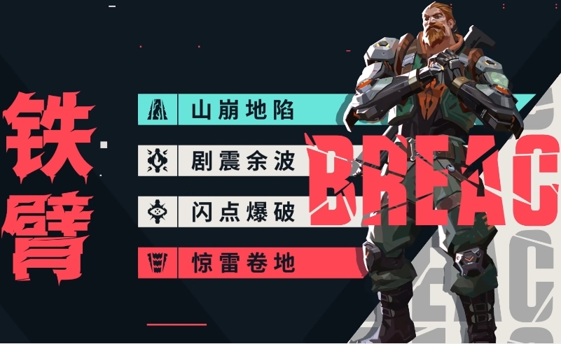 Which characters are recommended for Valorant Operation Energy? Introduction to the characters in the Valorant Operation Energy mobile game.