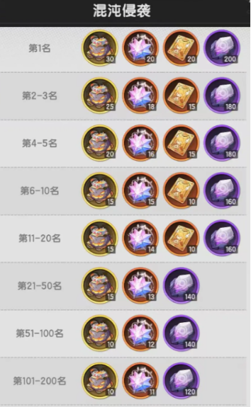 Introduction to the玩法 of Chaos Invasion in the Legend of the Sword Chaos Invasion: How to Play