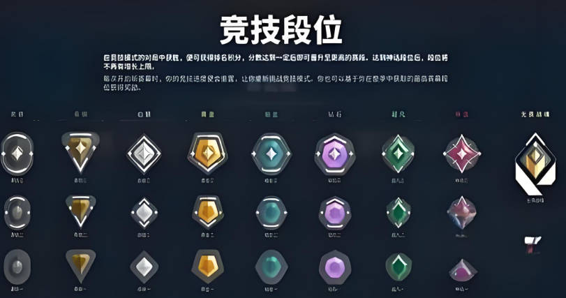 Tổng quan về xếp hạng trong Chiến Dịch Năng Lượng Valorant Các xếp hạng trong Chiến Dịch Năng Lượng Valorant là gì