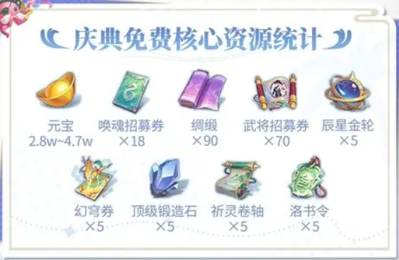 三国志幻想大陆五周年什么时候开启 三幻5周年庆典前瞻