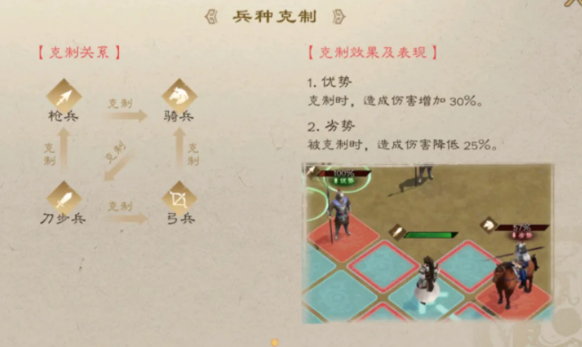 When will the new Romance of the Three Kingdoms: Cao Cao's Story be released? When will the new Romance of the Three Kingdoms: Cao Cao's Story start its public beta testing?