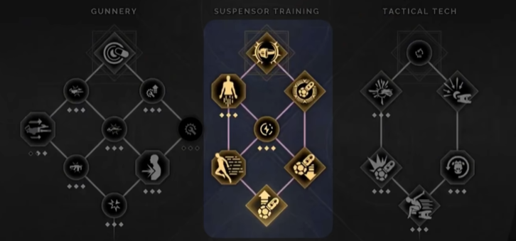 How are the Dune Awakening Infantry? Introduction to Dune Awakening Infantry