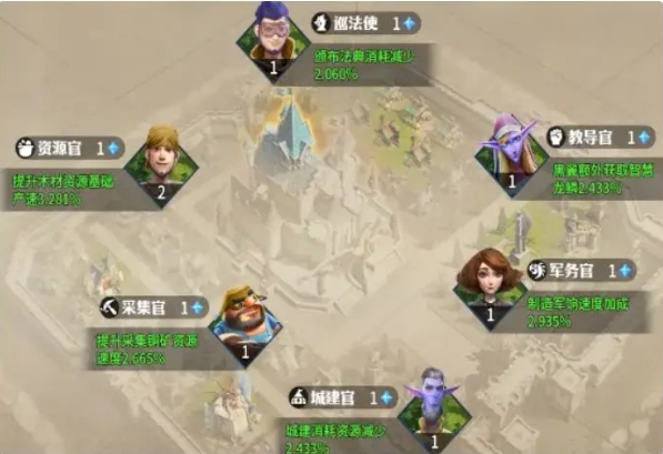 Dragon Stone War Raid Strategy Sharing Introduction to Starting Out for Dragon Stone War Beginners