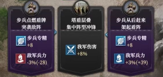 How to Fight in the Legion War in Dungeon Castle 4: A Guide to Legion War Strategies