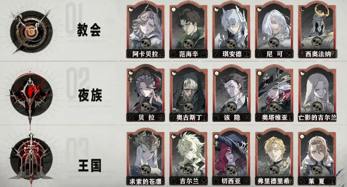 Silver and Crimson Character Roster Recommendations and Strength Introduction