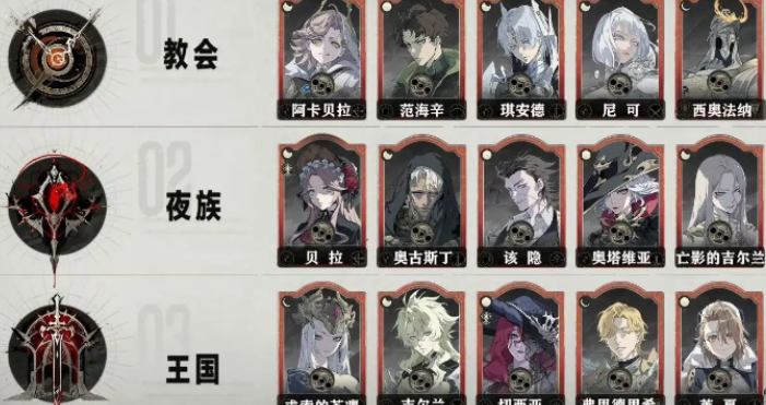 Silver and Crimson Character Roster Recommendations and Strength Introduction