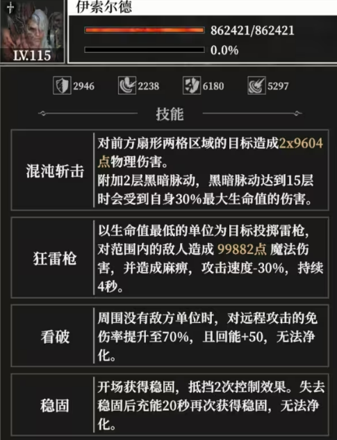 Underground Castle 4 Isolde Introduction How is Isolde in Underground Castle 4