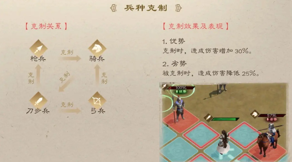 新三国志曹操传攻略详解 新三国志曹操传怎么玩