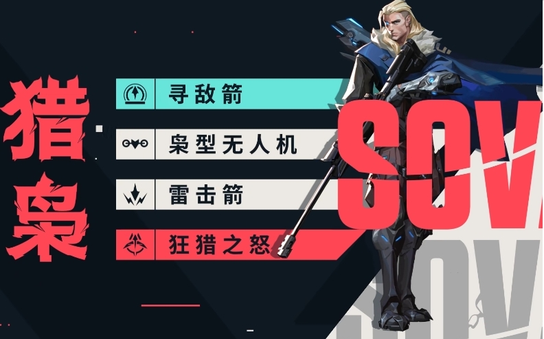 How to Play Valorant Energy Action as a Beginner: A Guide for New Players of the Valorant Energy Action Mobile Game