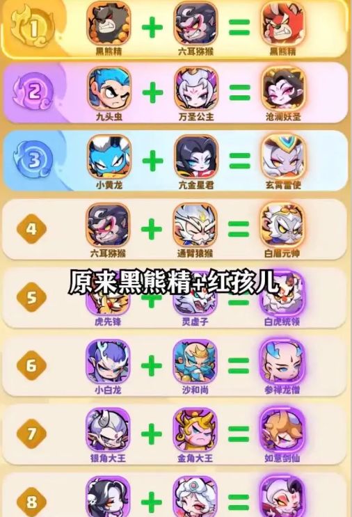 Magic Pet Arrival Skill Combination Plan How to Combine Magic Pet Arrival Skills