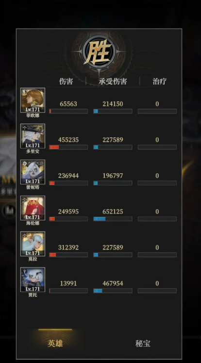 Cách vượt qua Woxinda trong Dungeon Castle 4 và cách chơi cấp độ Woxinda trong Dungeon Castle 4