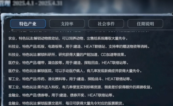 Financial gameplay in Frostpunk: The Last Autumn Introduction to professions in Frostpunk: The Last Autumn