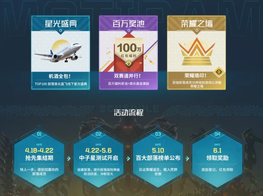 Wild Origin Top 100 Tribes Selection Mechanism What are the selection criteria for the Wild Origin Top 100 Tribes