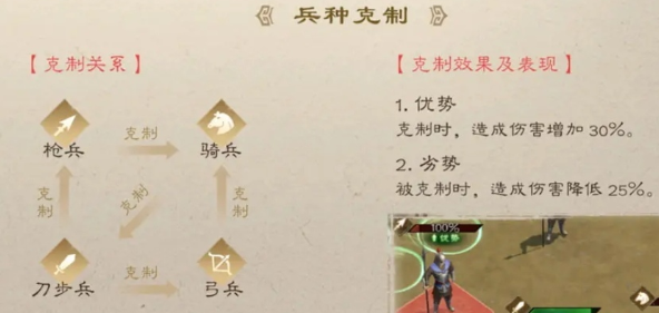 New Romance of the Three Kingdoms: Cao Cao's Campaign Game Guide How to Play the New Romance of the Three Kingdoms: Cao Cao's Campaign Mobile Game