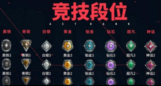 How to Improve Your Rank in Valorant Mobile and Detailed Tips for Ranking Up in the Valorant Energy Operation