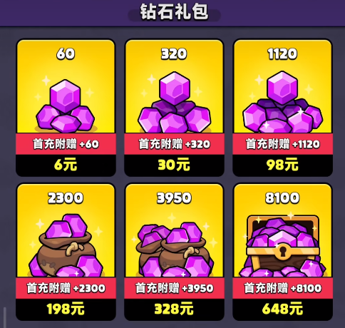 Silly Dungeon Spending Guide Silly Dungeon Spending Strategies