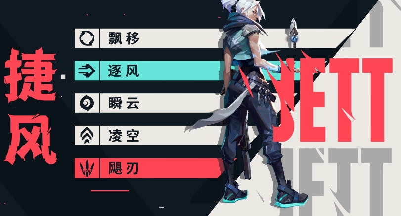 How to Choose Characters in Valorant Mobile: Introduction to Valorant Operation Energy Characters
