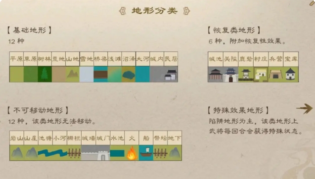 Introduction to Terrain Effects in New Romance of the Three Kingdoms: Cao Cao's Campaign Overview of Terrain Mechanics
