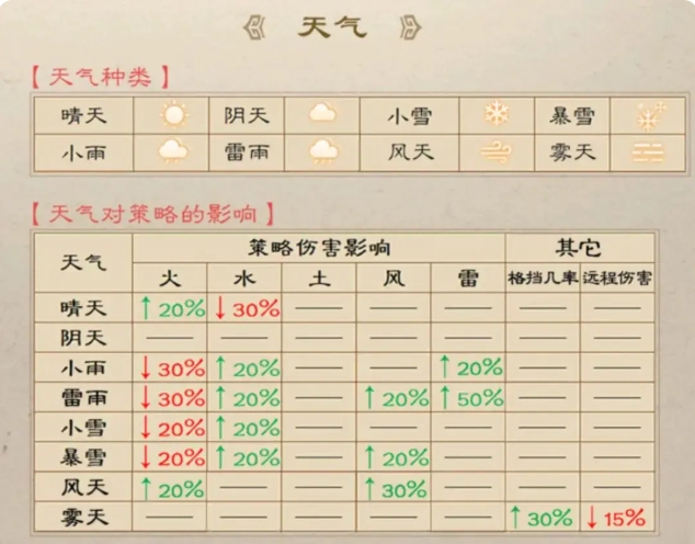 Introduction to Terrain Effects in New Romance of the Three Kingdoms: Cao Cao's Campaign Overview of Terrain Mechanics