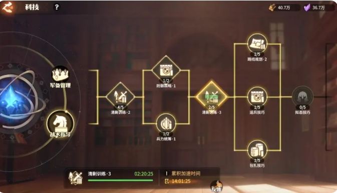 Overview of Troops in Dragonstone War What types of troops are there in Dragonstone War?