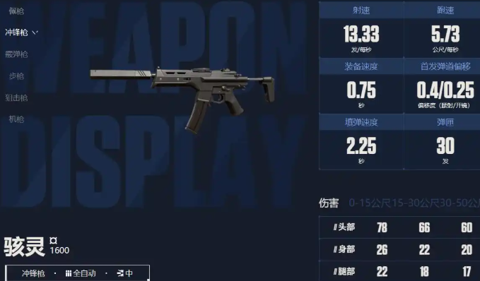 Introduction to Submachine Gun Play in Valorant Operation Energy Rush What Submachine Guns Are Available in the Valorant Mobile Game