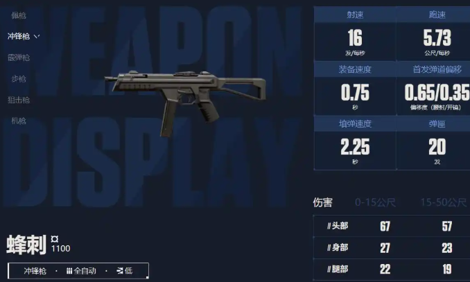 Introduction to Submachine Gun Play in Valorant Operation Energy Rush What Submachine Guns Are Available in the Valorant Mobile Game