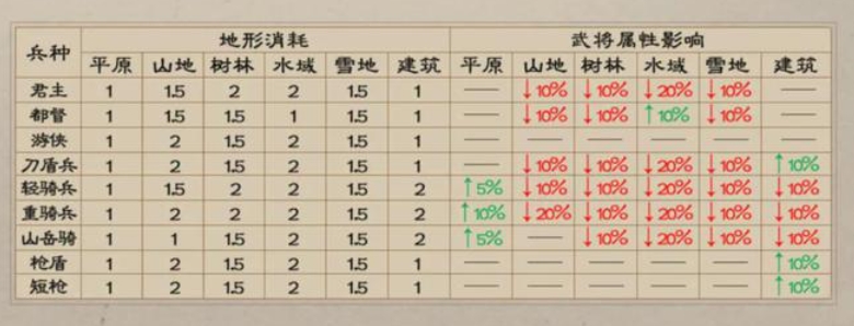 What types of troops are there in the new Romance of the Three Kingdoms: Cao Cao's Forces? Introduction to the troop types in the new Romance of the Three Kingdoms: Cao Cao's Forces
