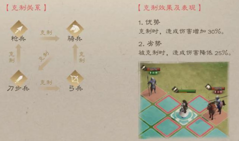 新三国志曹操传兵种有哪些 新三国志曹操传兵种介绍