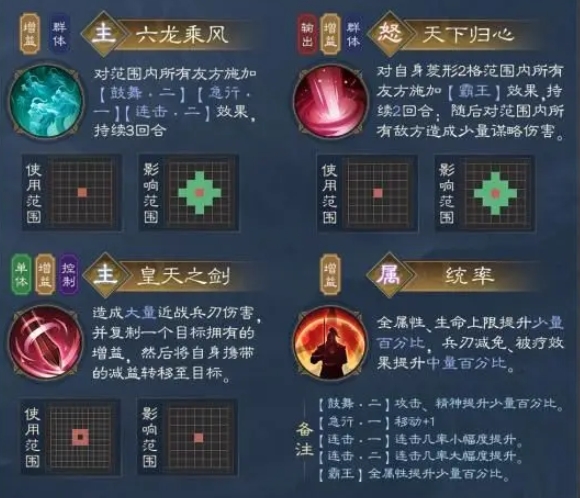 新三国志曹操传曹操技能有哪些 新三国志曹操传曹操角色技能解析