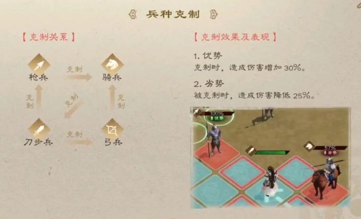 How to Play the Unit Counter System in New Romance of the Three Kingdoms: Cao Cao's Legend Introduction to the Unit Counter System in New Romance of the Three Kingdoms: Cao Cao's Legend
