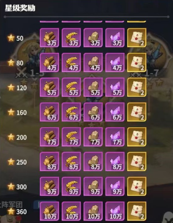 How to Play the Dragonstone War Expedition: An Introduction to the Dragonstone War Expedition Gameplay