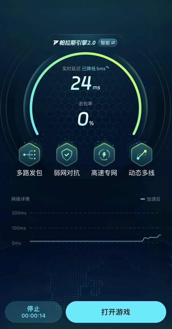 High Energy Arena Accelerator Usage Tutorial