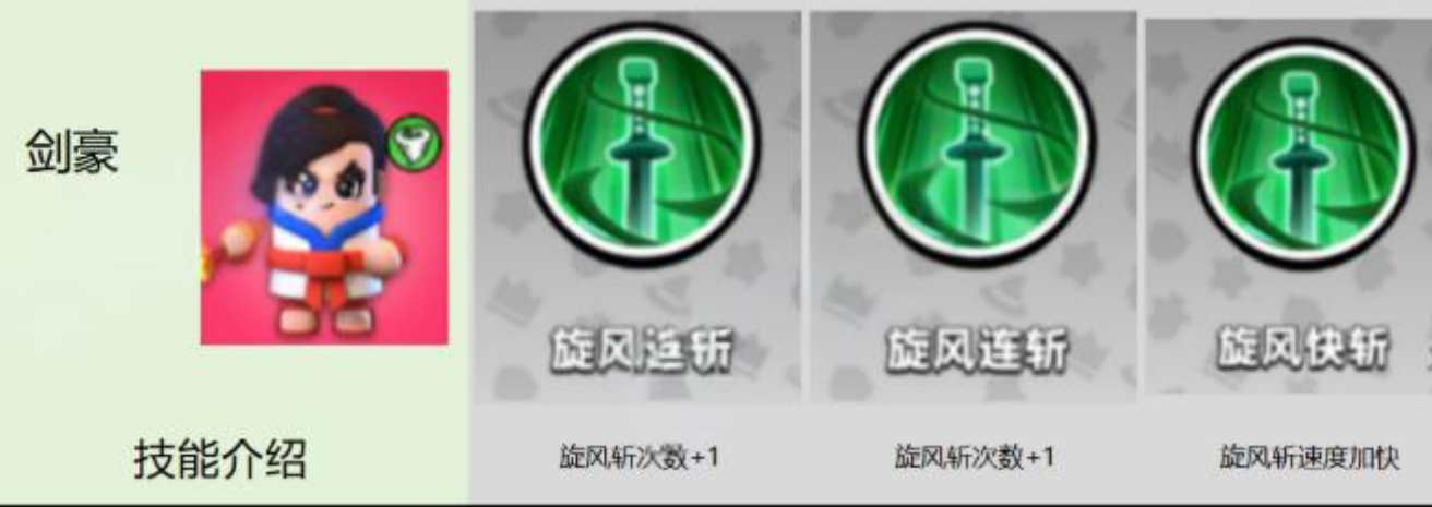 胡闹地牢t0英雄介绍 胡闹地牢t0英雄有哪些