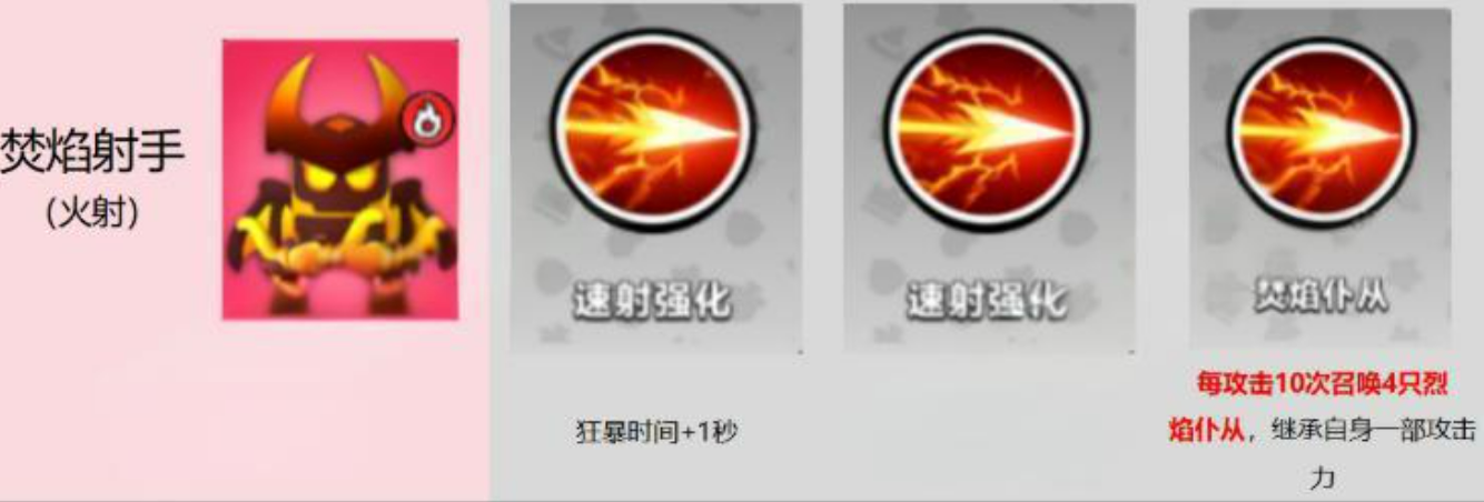 胡闹地牢t0英雄介绍 胡闹地牢t0英雄有哪些