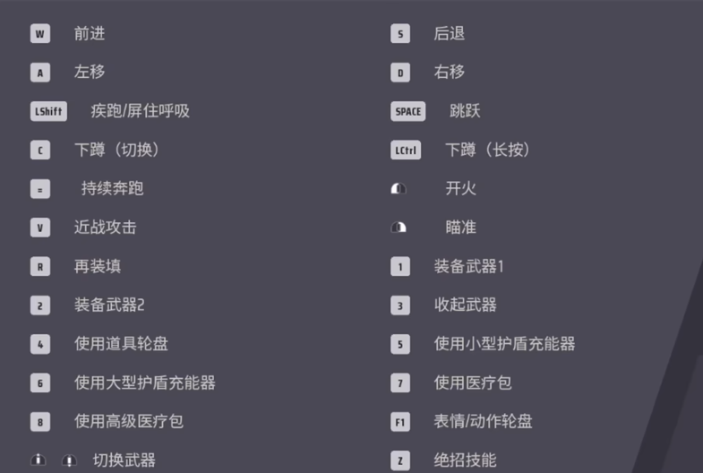 远光84灵敏度推荐分享 远光84灵敏度怎么选择
