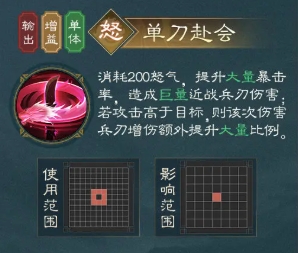 What are the skills of Guan Yu in the new Romance of the Three Kingdoms: Cao Cao's Tale? Analysis of Guan Yu's strength in the new Romance of the Three Kingdoms: Cao Cao's Tale