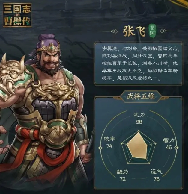 What skills does Zhang Fei have in the new Romance of the Three Kingdoms: Cao Cao's Legend? Introduction to the Zhang Fei character in the mobile game New Romance of the Three Kingdoms: Cao Cao's Legend.