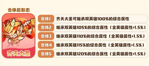 How is the Magic Pet Qitian Dasheng? A Detailed Explanation of Qitian Dasheng's Skills